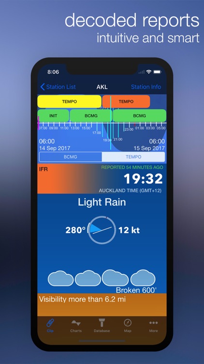 StationWeather Pro