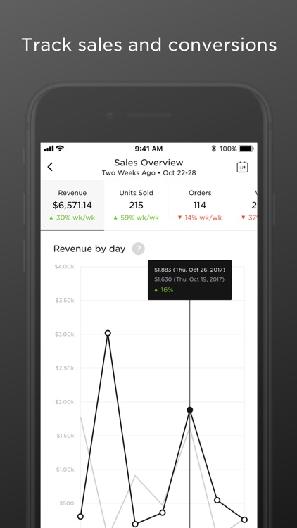 Squarespace Analytics