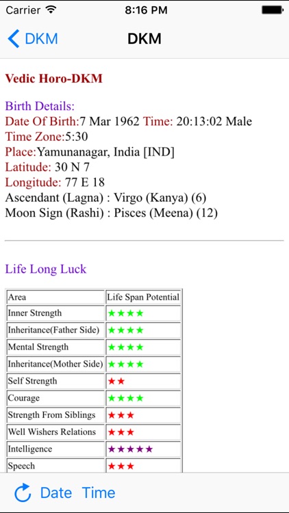 Vedic Horo