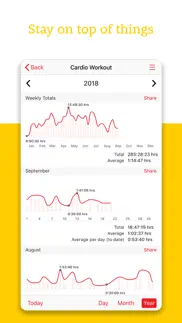 How to cancel & delete weight tracker+ food journal 3