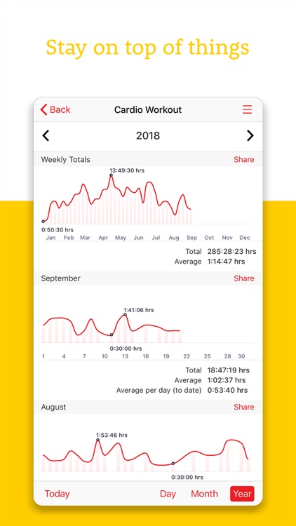 Weight Tracker+ Food Journal screenshot-4