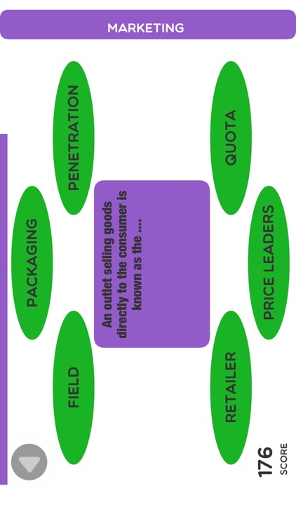 Business Studies GCSE Games