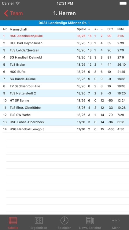HSG Altenbeken/Buke screenshot-4