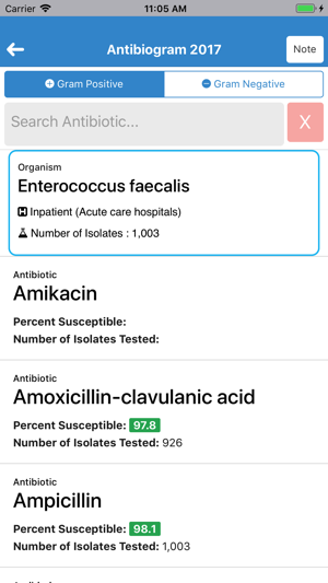 Clark County NV Antibiogram(圖4)-速報App