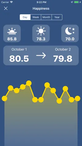 Game screenshot Mood Tracking By StatistiCal apk