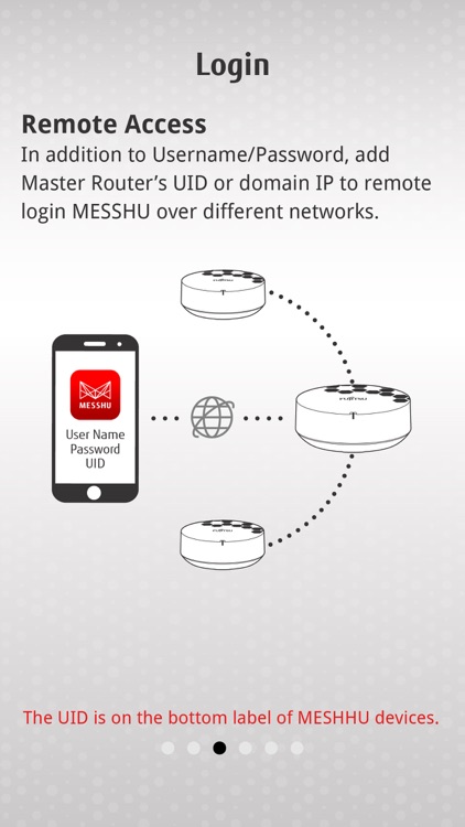 MESSHU Router