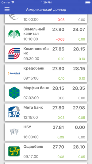 KursUA - Курсы валют в Украине(圖6)-速報App