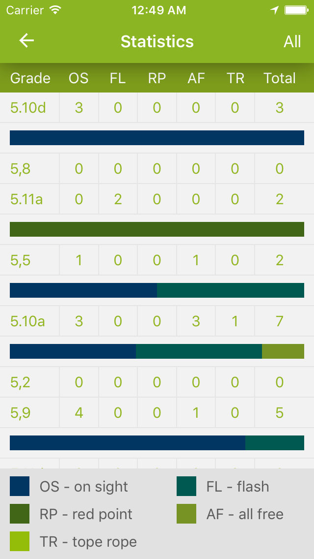 CLIMBOS - world climbing topo