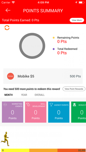 PRUrewards(圖3)-速報App