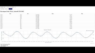 Corolla Tide Chart 2018