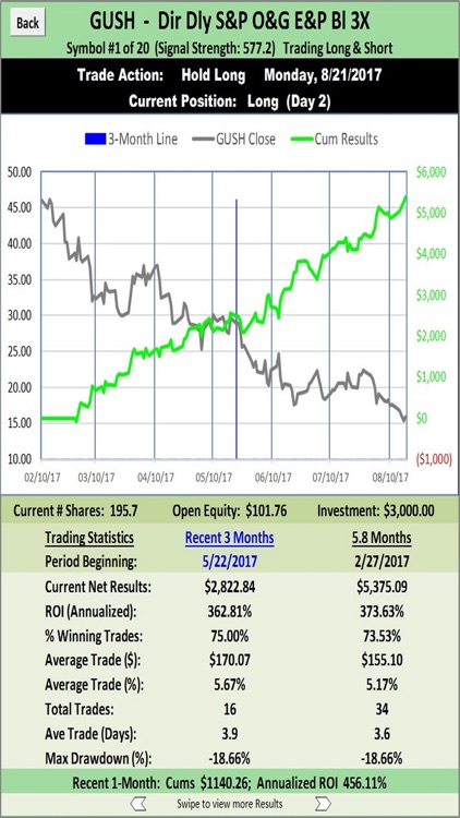 Short-Term Trading Signals