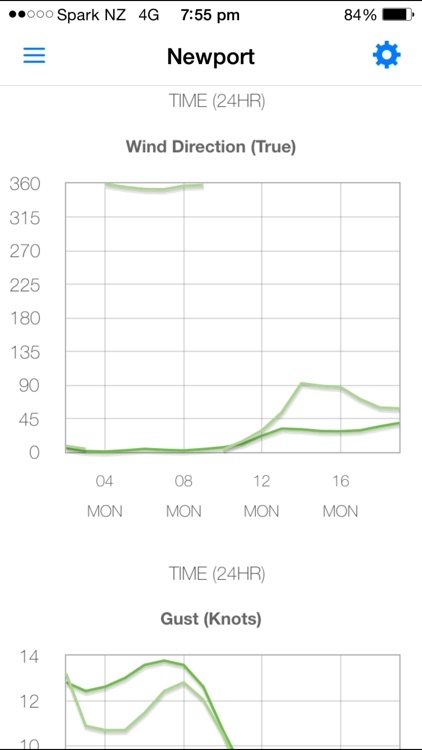 PredictWind — Marine Forecasts screenshot-3