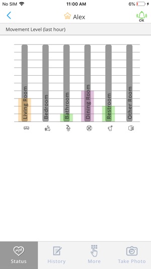 Care@Home Monitoring Australia(圖4)-速報App
