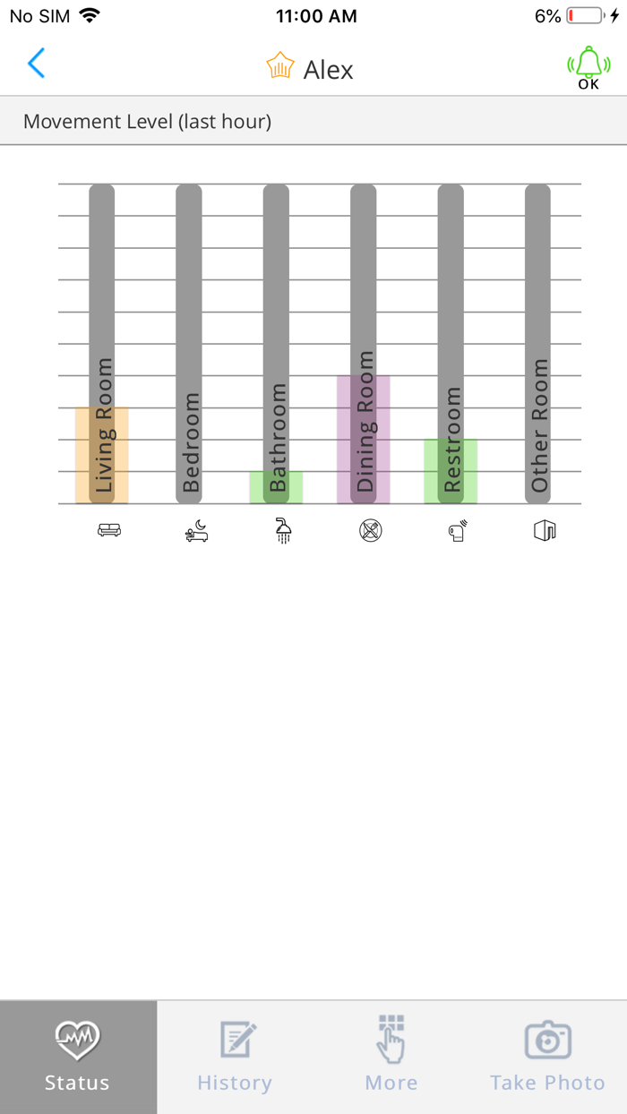 CareHome Monitoring Australia
