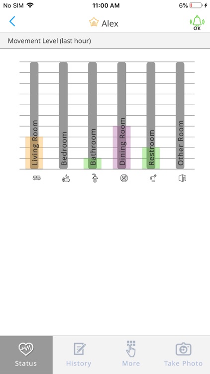 Care@Home Monitoring Australia screenshot-3