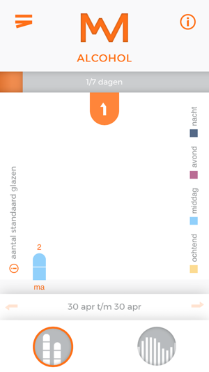 Middelen Meter(圖5)-速報App