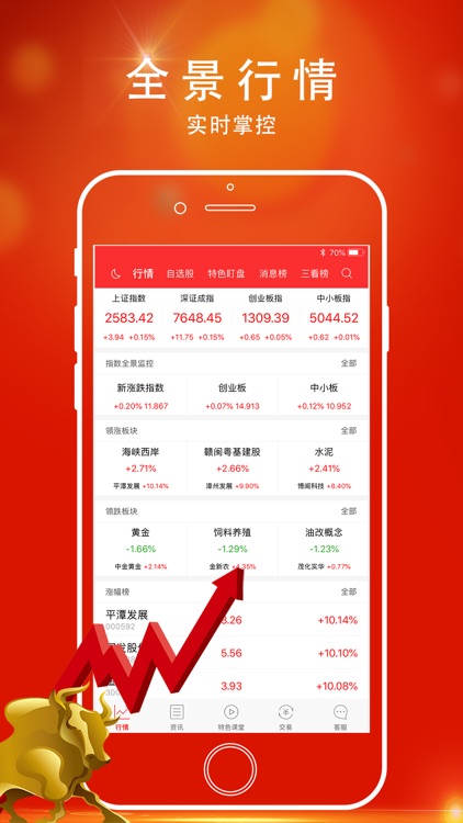 指南针股票