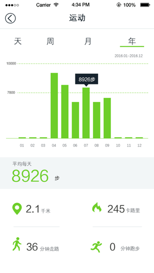 WithFit(圖2)-速報App