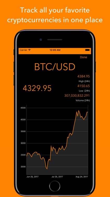 Crypto Monitor -Cryptocurrency