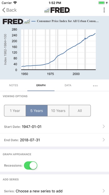 FRED Economic Data