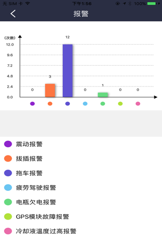 车佰度-OBD screenshot 3