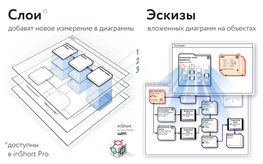 Скриншот InShort на iPhone 4
