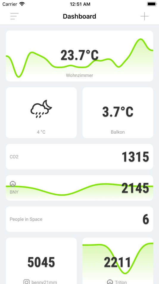 #3. Dashboard (of JSON Requests) (iOS) 由: Benjamin Kramer