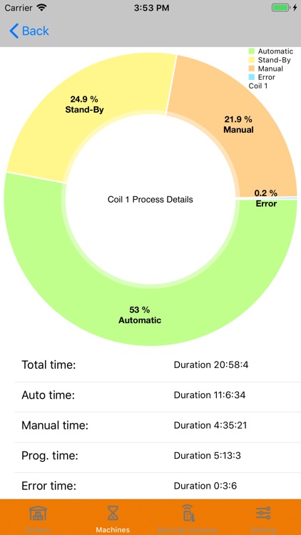 Schnell Software BarBoss