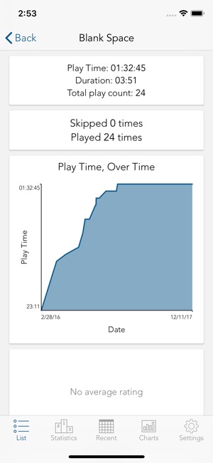 Play Time - music statistics(圖2)-速報App