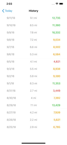 Game screenshot StepsMeter: Pedometer apk