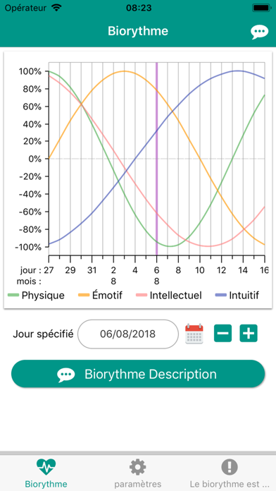Screenshot #1 pour Biorythme plus