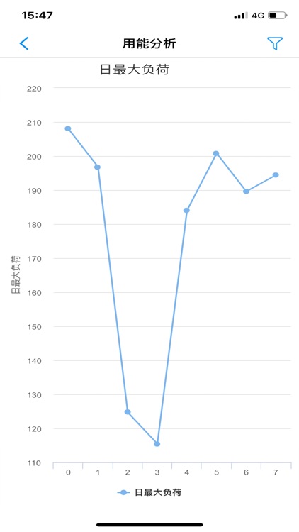 pdsm需求侧电力监控 screenshot-3