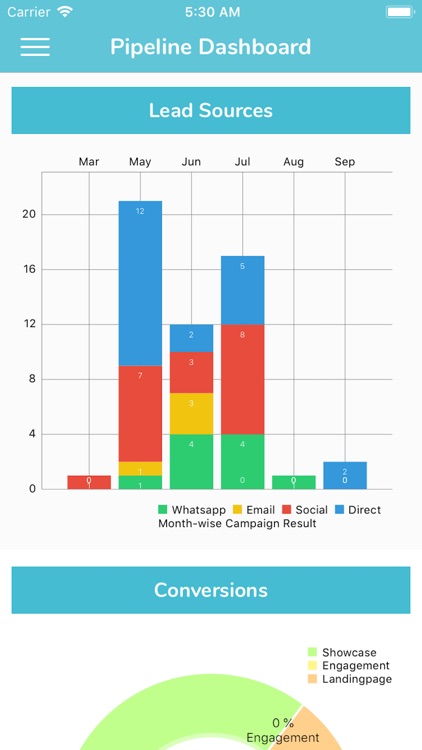 SalesPanda screenshot-3