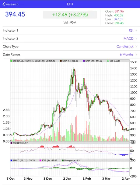 Blockchain BTC Address Book