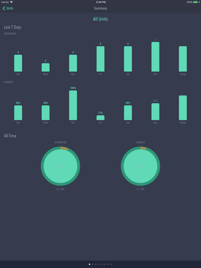 WTMaths Math Revision
