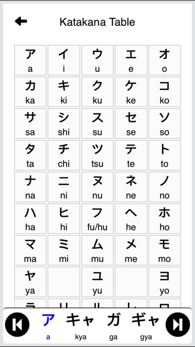 Japanese Vocabulary - Katakana screenshot 2