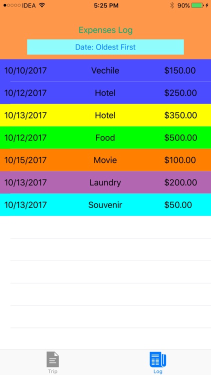 Travel Budget Manager