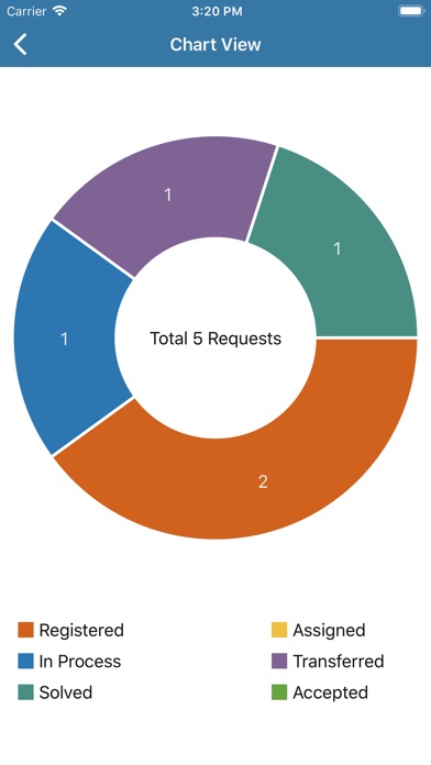 Infor LN Call Requests screenshot 4