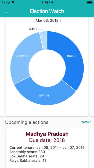 Election Watchのおすすめ画像2