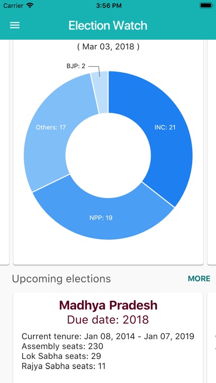 Election Watch