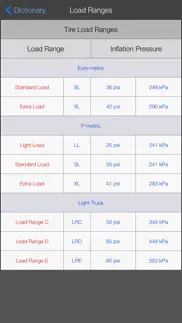 tirelab problems & solutions and troubleshooting guide - 1