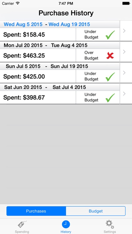 My Weekly Budget+ (MyWB+)