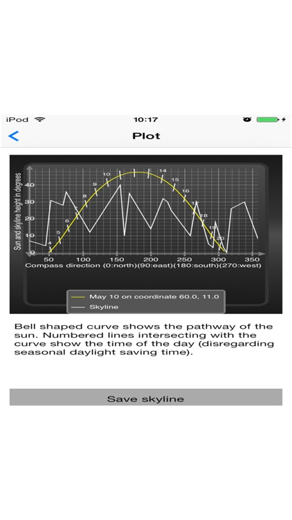 Sun and Shade GSSE Pro