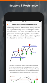 Learn Technical Analyses screenshot
