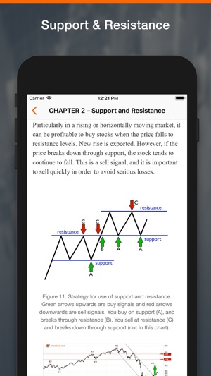 Learn Technical Analyses(圖3)-速報App