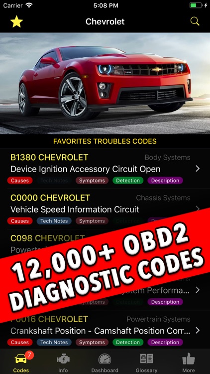 Diagnostics of American Cars