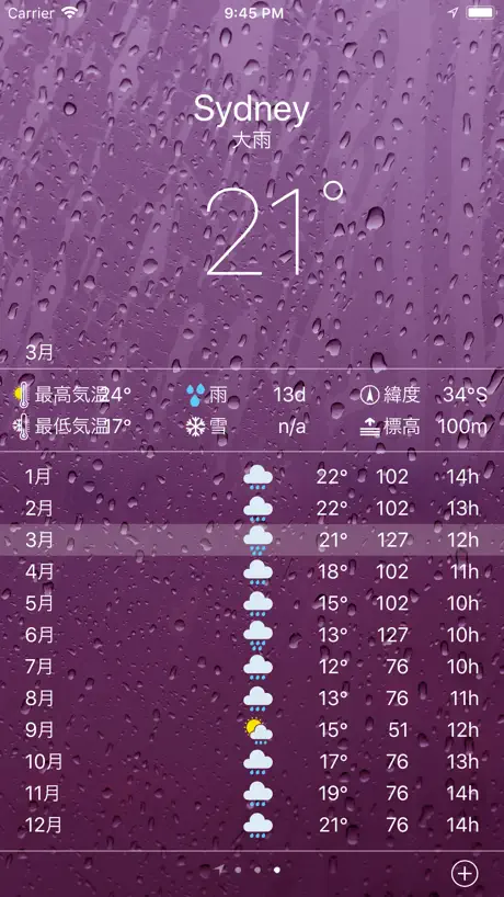 気候 - 気象平均