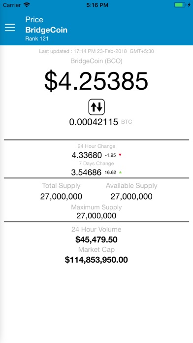 BridgeCoin - BCO Price screenshot 2