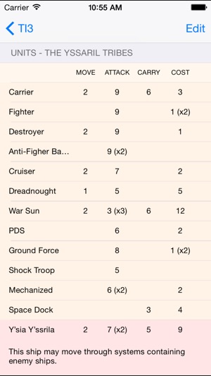 TI3 Race Sheet(圖2)-速報App