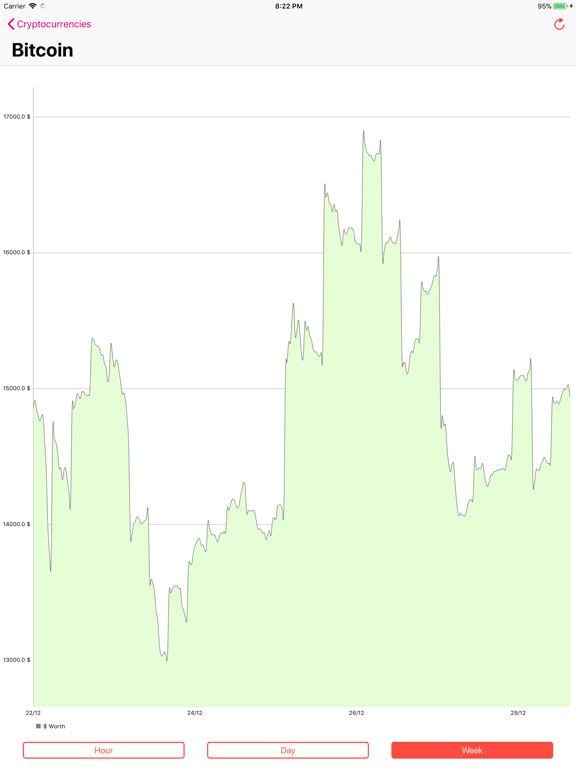 Screenshot #6 pour Cryptocurrency History